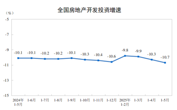 国家允许的配资平台 商品房库存实现“三连降”、新开工降幅收窄 楼市信心仍在修复